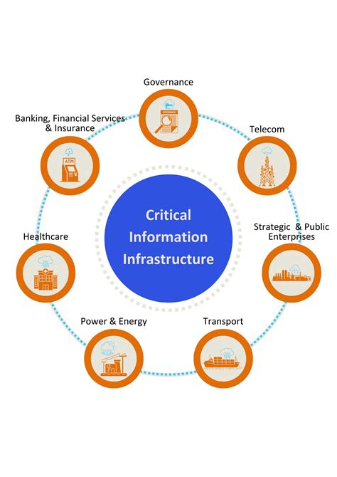 Critical Information Infrastructures Kindle Editon