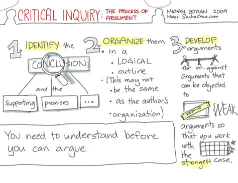 Critical Inquiry: