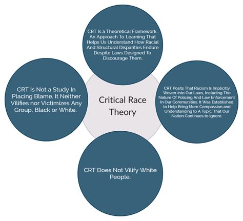 Critical Race Theory: A Comprehensive Exploration