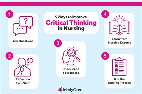 Critical Thinking in Nursing: 7 Key Components for Success