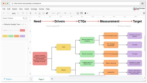 Critical To Quality Template
