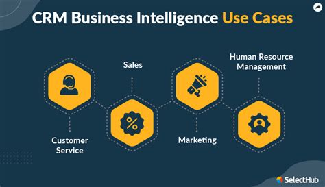 Crm For Business Intelligence Software Solutions Epub