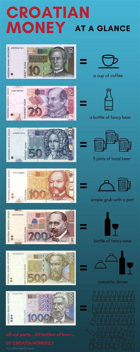 Croatian Currency: A Comprehensive Guide