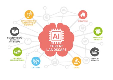 Croc Bots: Unlocking the Power of AI-Driven Robotic Assistants for Securing Critical Infrastructure