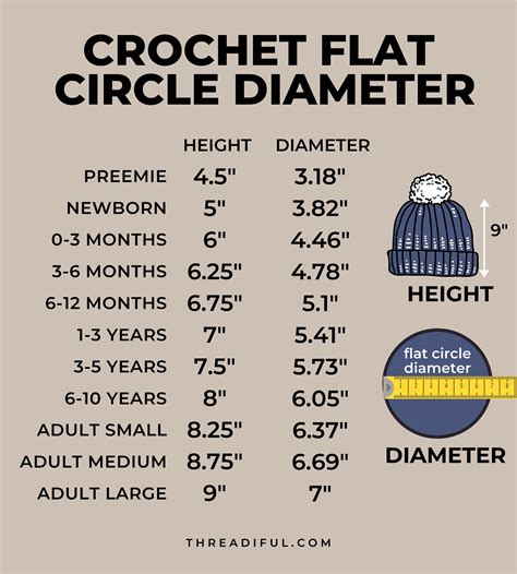 Crochet Beanie Hat Size Chart