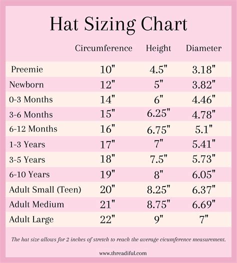 Crochet Hat Chart
