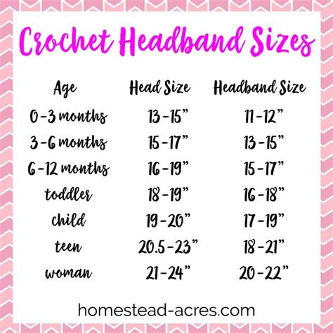 Crochet Headband Size Chart