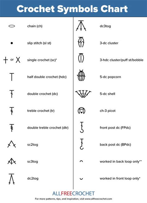 Crochet Symbols Chart Printable