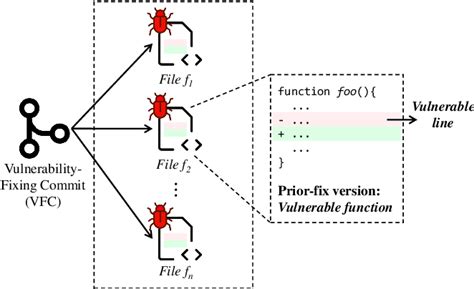 Crodies: The Latent Gem in Software Development