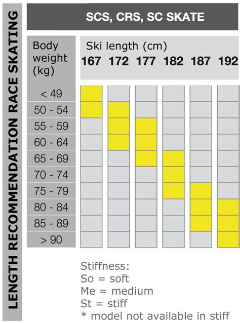 Cross Country Ski Size Chart