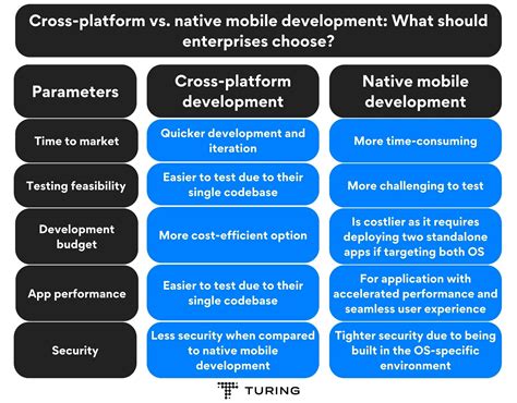 Cross Platform Vs Native Sdk Motorola Solutions Epub