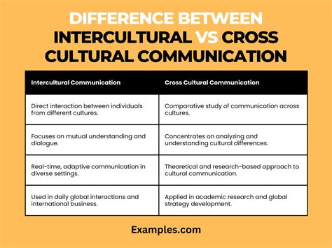 Cross-Cultural Communication in a Multicultural Church Doc