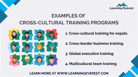 Cross-Cultural Training Programs PDF