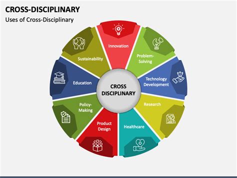 Cross-disciplinary research: