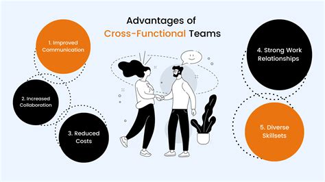 Cross-functional Collaboration: