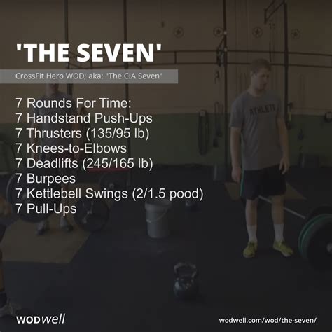 CrossFit Fitness: A Comprehensive Guide to the Workout of the Day (WOD)