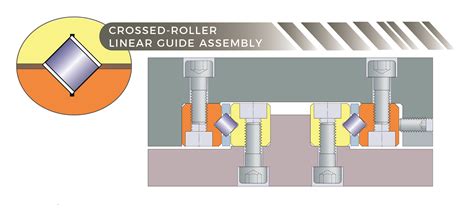 Crossed Roller Bearings: The Pivotal Force in Precision Motion