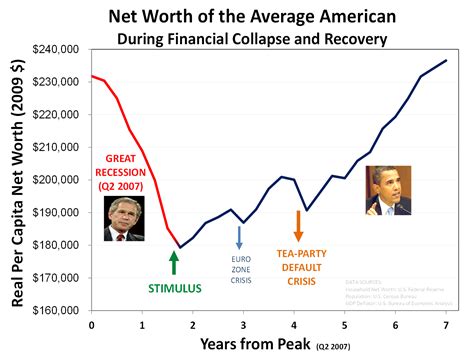 Crossing 2023: 12 Years of Evolution Since the 2008 Financial Crisis