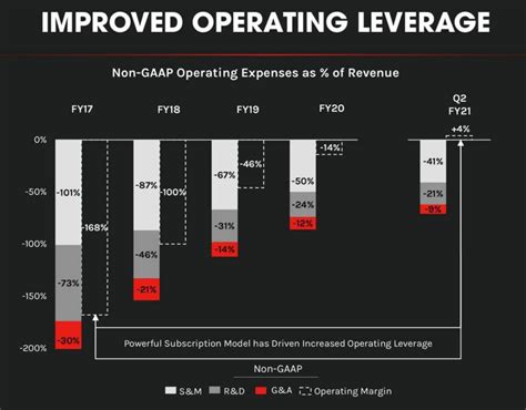 CrowdStrike's Outstanding Performance