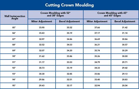 Crown Molding Cut Angles Chart