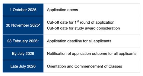 Crucial Deadlines: Navigating the NUS Application Timeline