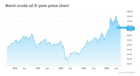 Crude Oil Future Prices: A Comprehensive Analysis