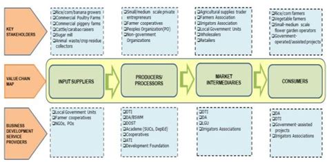 Crushers: Cornerstones of the Fertilizer Value Chain