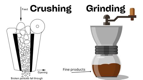 Crushing and Grinding: