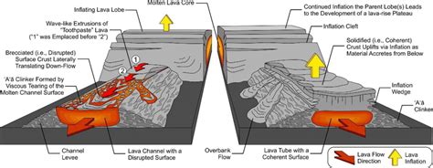 Crust and Band Formation: