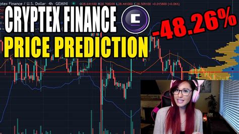 Cryptex Finance Price Prediction: A Comprehensive Analysis