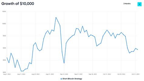 Crypto Mutual Funds: A Guide for Investors