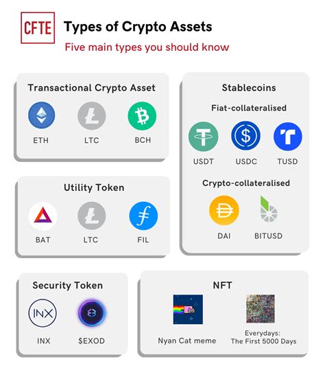 Crypto-asset