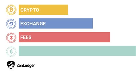 Crypto.com Fees: A Comprehensive Guide