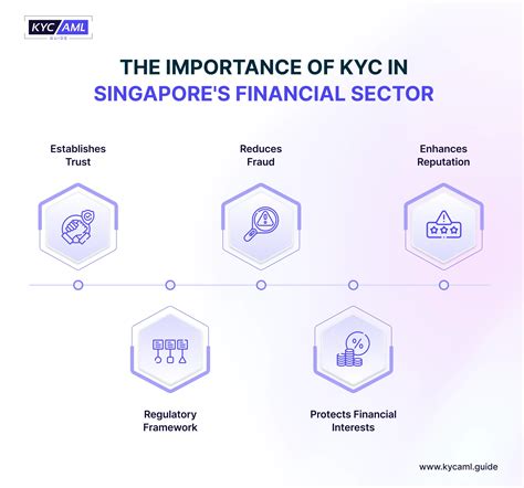 CryptoBridge KYC Requirements: A Comprehensive Guide