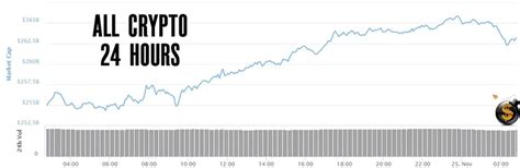 Cryptocurrencies: Breaking All-Time Highs and Shaping the Future of Finance