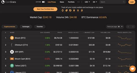 Cryptocurrency: Discerning the Top Investments for Your Portfolio