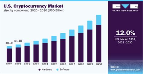 Cryptocurrency 30x Prediction: Expert Insights and Growth Projections