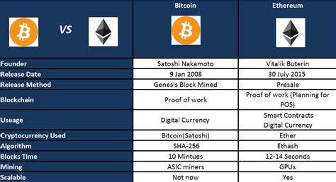 Cryptocurrency Bitcoin Ethereum Blockchain and the Future of Money Epub