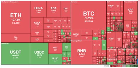 Cryptocurrency Heatmap: A Visual Guide to Market Trends