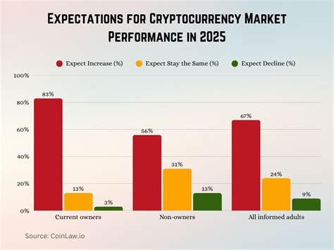 Cryptocurrency Market Performance: