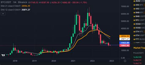 Cryptocurrency Tracker Live: Real-Time Market Insights and Expert Analysis