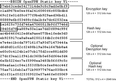 Cryptography: The Power of 2,048-Bit Public and Private Keys