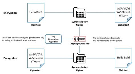 Cryptography 中文：数据保护的基石