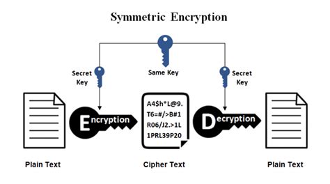 Cryptography Retractable Including Tablets More Epub