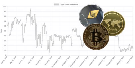 Cryptophobia: The Irrational Fear of Cryptocurrency