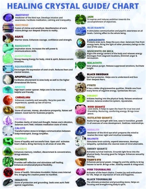 Crystal Chart: 100+ Crystals for Healing, Spirituality, and Energy Work