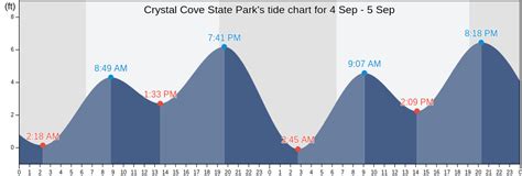 Crystal Cove State Park Tide Chart
