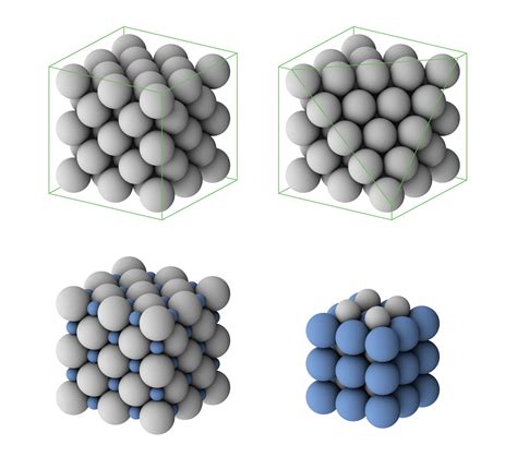 Crystal Structure & Composition: Unveiling the Innerworkings