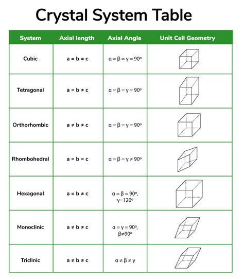 Crystal System: