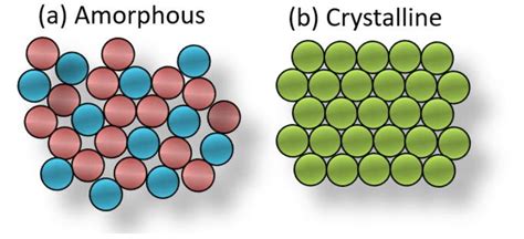 Crystal Worth: Uncovering the Value and Applications of Crystalline Materials